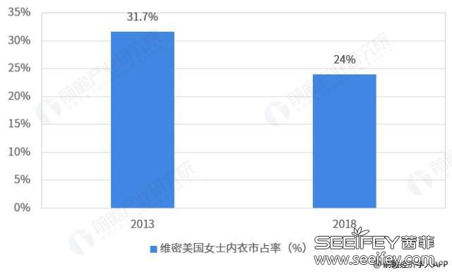 茜菲观点:是什么让维密秀风光不在? 茜菲观点:是什么让维密秀风光不在?