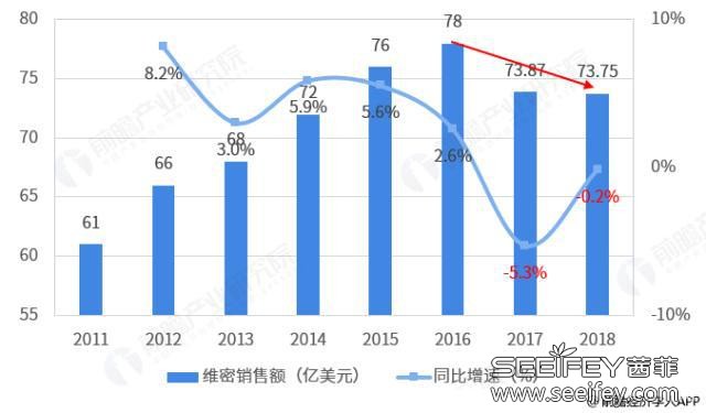 茜菲观点:是什么让维密秀风光不在? 茜菲观点:是什么让维密秀风光不在?