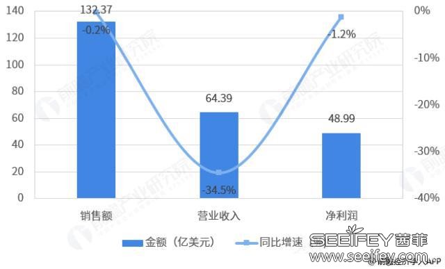 茜菲观点:是什么让维密秀风光不在? 茜菲观点:是什么让维密秀风光不在?