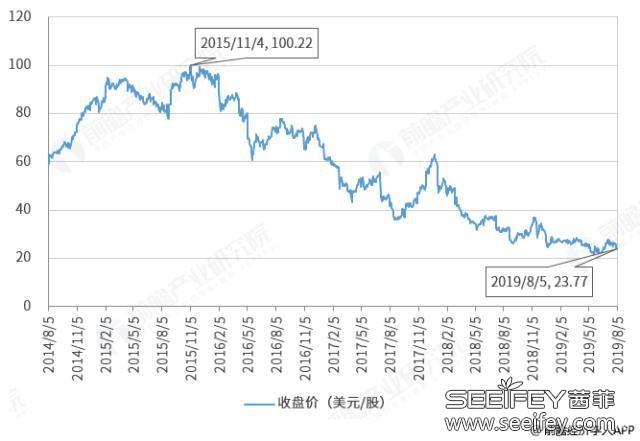 茜菲观点:是什么让维密秀风光不在? 茜菲观点:是什么让维密秀风光不在?